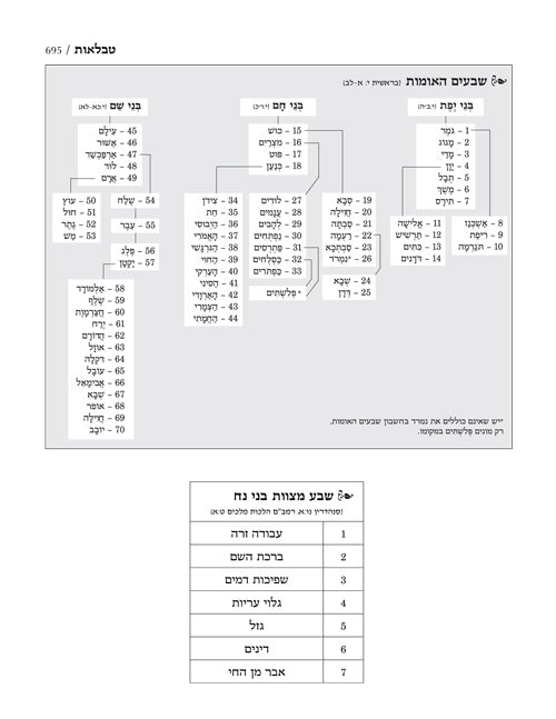 Jaffa Edition Hebrew Chumash