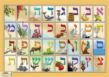 Alef Bet Poster — Mitzvahland.com