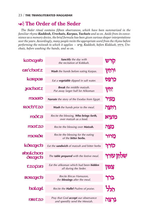 Transliterated Linear Haggadah  With Laws and Instructions - Paperback - Mitzvahland.com